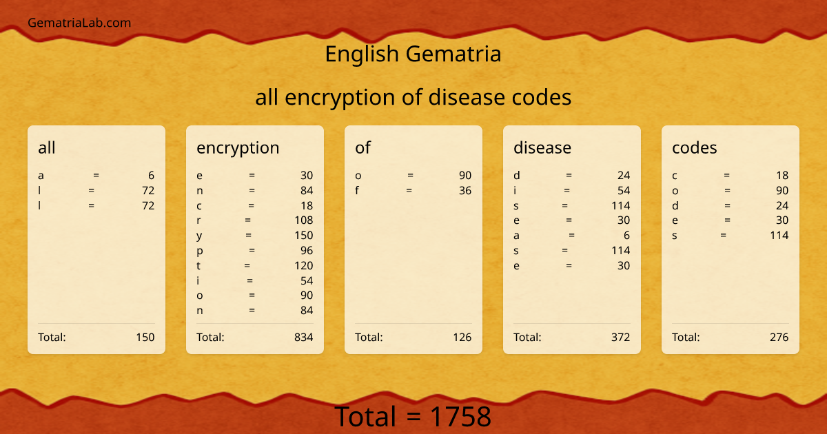 all encryption of disease codes in english Gematria